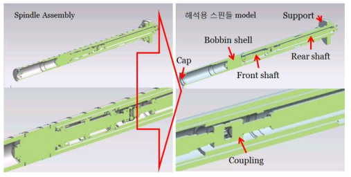 스핀들 해석용 3D 모델링 단순화