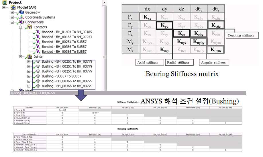 베어링 및 O-ring contact 조건 입력