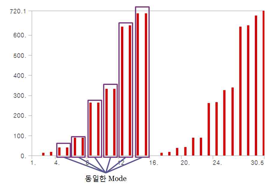 Mode Number 수정