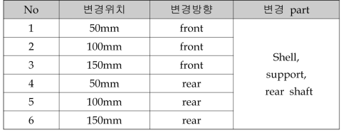 열박음부 위치 변경