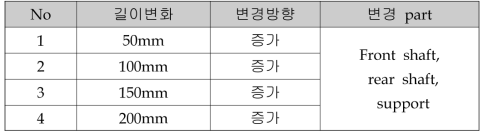 Front shaft 베어링 간격 변화