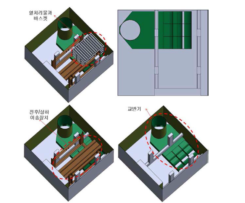 유냉부 CFD 해석 범위