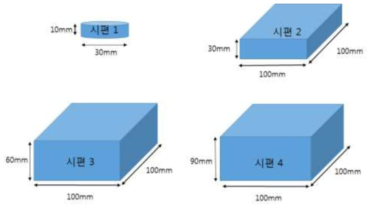 열처리 시뮬레이션 해석을 위한 두께가 다른 시편 개념도