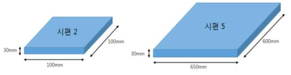 두께가 동일한 제품의 열처리 시뮬레이션 해석을 위한 크기가 다른 시편 개념도