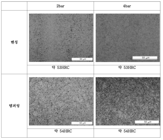 진공열처리 시, 질소냉각에 따른 STD61 시편의 단면 현미경조직