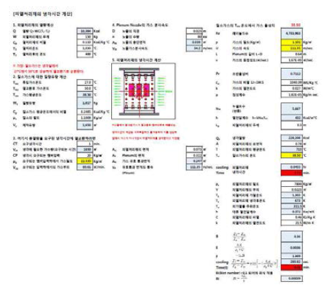 열처리에 필요한 풍량 및 냉각시간 계산