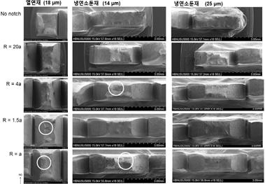 SEM micrographs of macro fracture surface of the present steel unde different stress triaxialities.