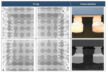 Laser 가열방식 reflow 공정 후 GCB chip X-ray & Cross section image