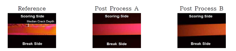 (좌) Reference, (중) Post Process A, (우) Post Process B 진행 후의 Glass 단면