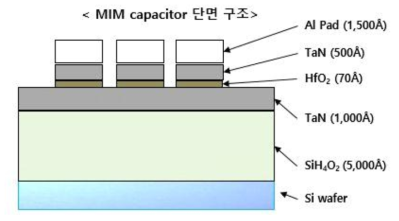 3차 년도 MIM capacitor의 단면 구조