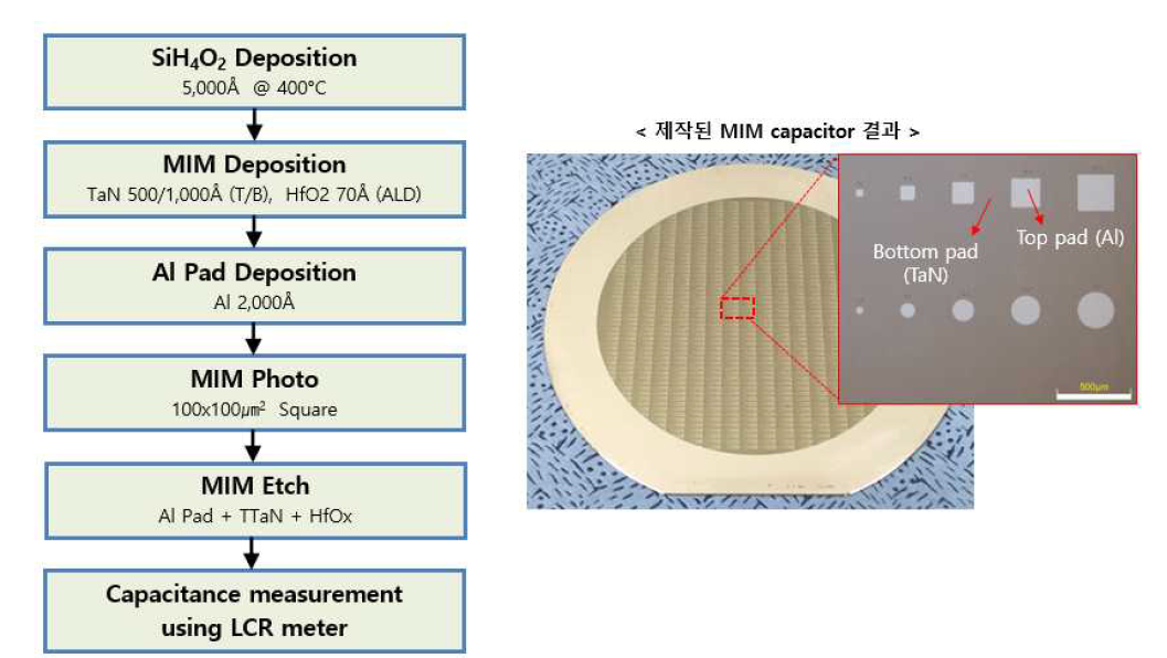 MIM capacitor 제작 순서 및 실제 제작된 MIM capacitor의 이미지