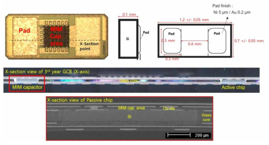 3차년도 GCB 시제품에 형성된 MIM capacitor의 구조 모식도와 사진