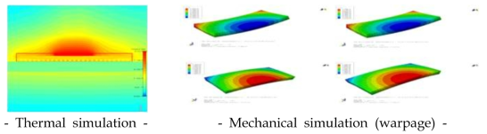 Thermal & Mechanical Simulation