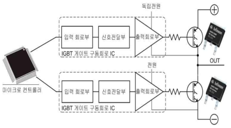 IGBT 드라이버 회로 구성