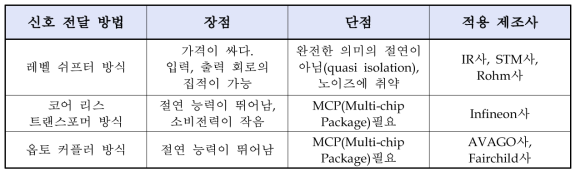 신호 전달 방법에 따른 IGBT 게이트 구동회로 IC의 장, 단점