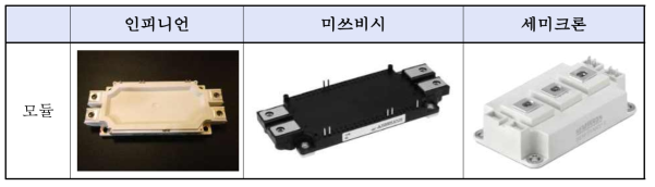 기존 선진사 단상 모듈 비교