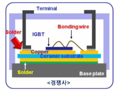 기존 제품 적용 IPM 모듈 개략도