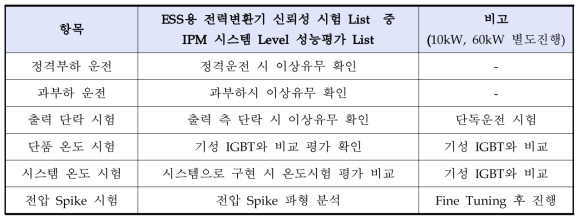 IPM 시스템 레벨 성능평가 항목