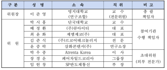 운영위원회 명단