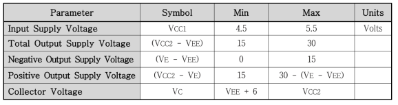 Lecore Gate driver IC의 Recommended Operating spec.