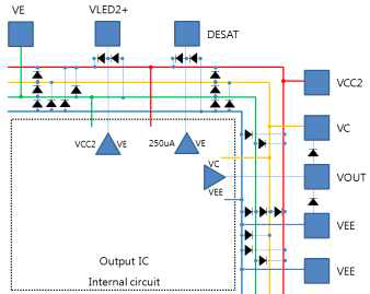 Output IC ESD Network