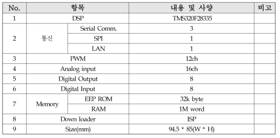 Controller 개발 사양