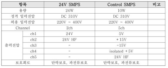 SMPS 스펙