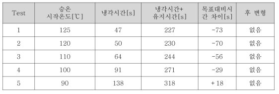 냉각 시간 테스트