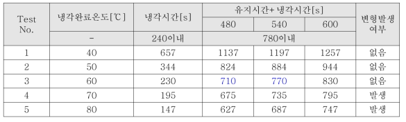 냉각완료시간 선정을 위한 테스트