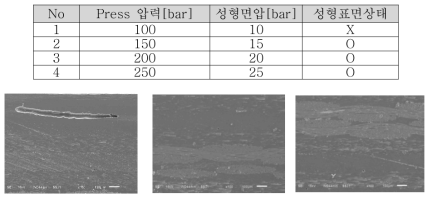 성형압력에 따른 품질 영향