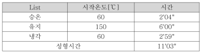 1차년도 평판 금형을 이용한 성형시간