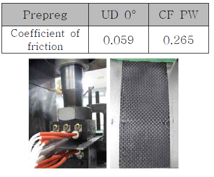 Ply to mold 고온 마찰계수