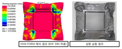 BHF 장치를 이용한 성형 결과 비교