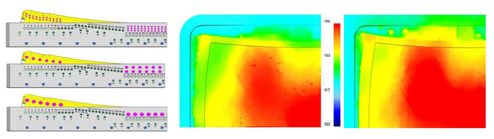 서브히터 및 측면 살빼기를 적용한 금형의 온도 편차 비교