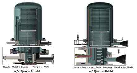 Nozzle & Pumping Port with Quartz Shield