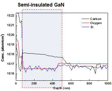 V/III ratio∼2800 carbon doping: 1.3×1018 atom/㎝3