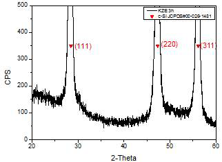 KZE 3h 의 XRD상분석