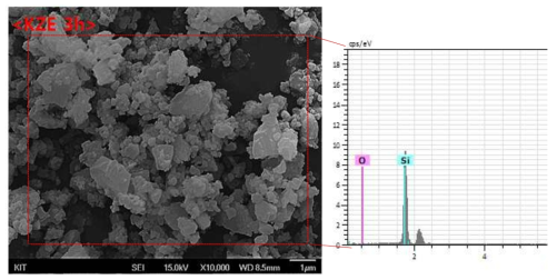 KZE 3h 밀링 조건의 Si 분말의 미세구조(왼쪽)와 EDS 성분 분석(오른쪽)
