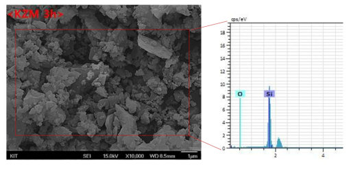 KZM 3h 밀링 조건의 Si 분말의 미세구조(왼쪽)와 EDS 성분 분석(오른쪽)