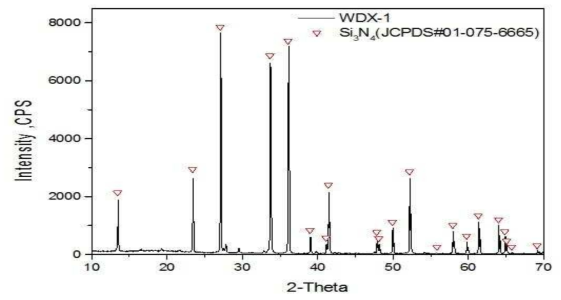 WDX-1 XRD 분석 DATA