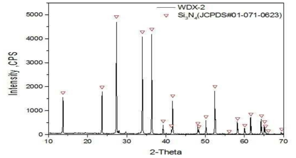 WDX-2 XRD 분석 DATA