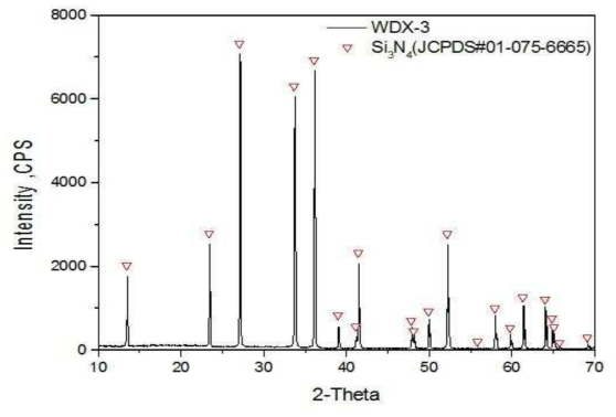 WDX-3 XRD 분석 DATA