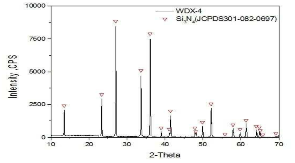 WDX-4 XRD 분석 DATA