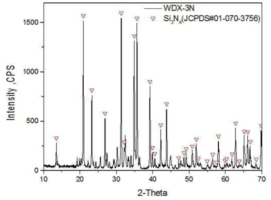 WDX-3N XRD 분석 DATA