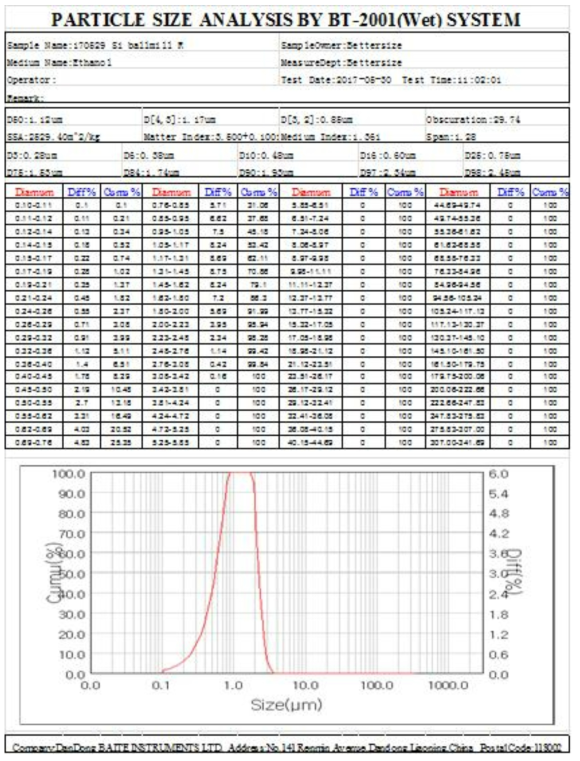 pin mill된 분말을 이용하여 ball mill을 진행한 후 입도 분석결과