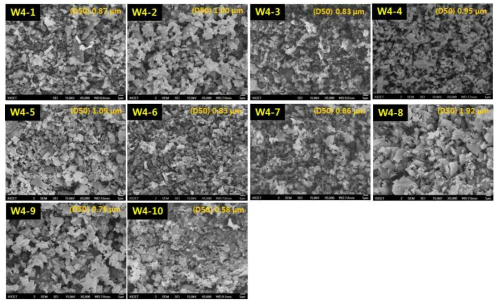 4차 개발 분말의 미세구조(SEM) 사진