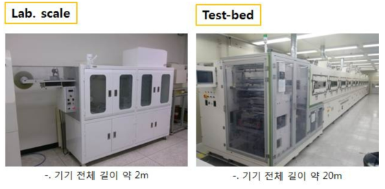 Lab scale과 Test-bed 슬러리 코터 비교