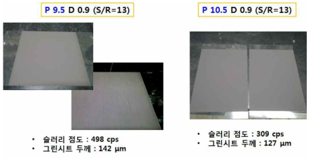 PVB 함량에 따른 슬러리 점도 및 그린시트 비교