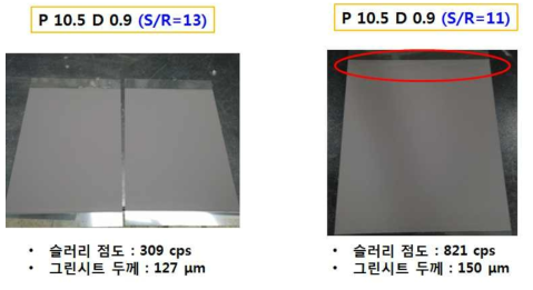 S/R비에 따른 슬러리 점도 및 그린시트 비교