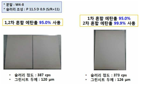 에탄올 혼합 순도에 따른 슬러리 점도 및 그린시트 비교